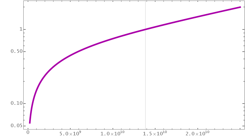    if image doesn't load refresh with [F5] or force refresh with [ctr[strg]+[F5]